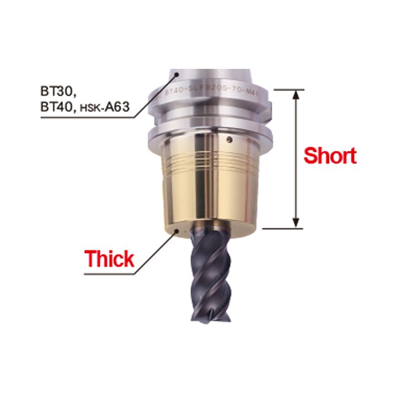 MST Tool Holder Hyper Version Thermal insert holder Slim line Hyper version